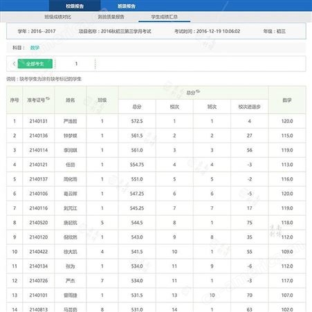 京南创博网上阅卷系统 初中高中试卷评分 学校考试扫描阅卷系统