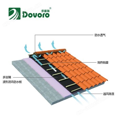 波形沥青防水垫层防水板 适用于各类瓦型 工厂货源充足 承接工程