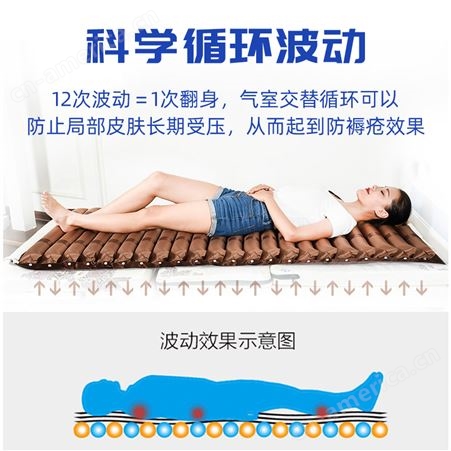 防褥疮气床垫   康复用品   翻身垫  交互式气床垫